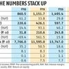 Equitas SFB IPO: Attractive play on diversification and valuation