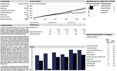 Fund pick: Nippon India Low Duration Fund graph