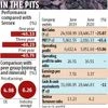 Coal India is bleeding but govt keeps pressuring to declare large dividends
