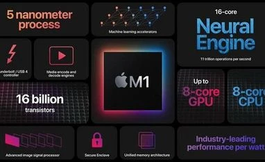 Apple's new Macs could revive the PC chip wars, benefit Qualcomm: Analysts Apple Silicon M1 for Mac