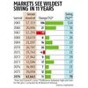 Markets log double-digit gains in Samvat 2076 amid high volatility