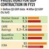 Q2 GDP impact: Experts scale up full-year projections for FY21