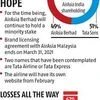 Tata Sons may raise stake to over 76% in AirAsia India by 2020-21 end