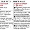 What will a 'Yes' or 'No' vote mean for Franklin Templeton investors