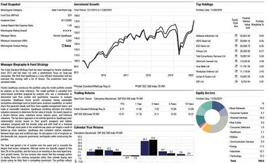 Fund pick: Kotak Standard Multicap Fund graph