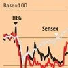 Graphite India and HEG gain on hopes of demand revival, lower input costs