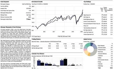 Fund pick: UTI Equity Fund graph