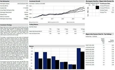 Fund pick: Nippon India Dynamic Bond Fund graph