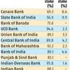 Bank Investment Company may be approved in upcoming Budget, finally
