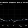 Recovering from biggest one-day decline, Bitcoin advances 6% to $35,842