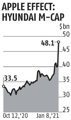 chart chart