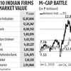 TCS market capitalisation touches all-time high of Rs 12 trillion
