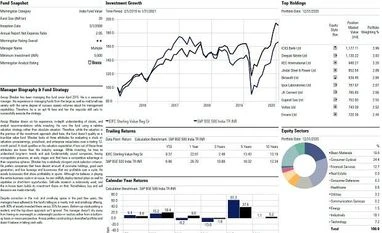 Fund pick: IDFC Sterling Value Fund graph