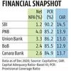 Economic recovery reduces slippage risk for Indian PSBs: Moody's