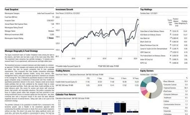 Fund pick: Franklin India Focused Equity Fund graph