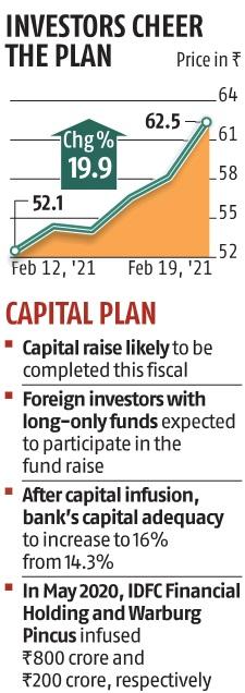 Idfc First Bank S Promoter Warburg May Not Participate In Fundraising Business Standard News