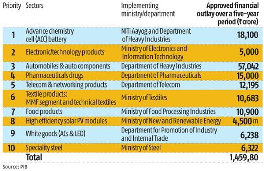 Extend PLI scheme to all MSMEs amid Covid-19 pandemic, says NITI Aayog