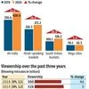 Post-pandemic reality: Ad rates go up by 10-15% for IPL's 14th edition