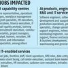 Haryana IT firms fear state's local hire law, predict severe impact: Study