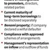 Govt mandates companies to disclose investments in cryptocurrencies