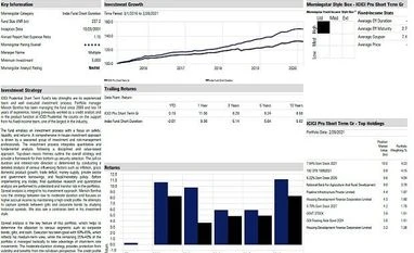 Fund pick: ICICI Pru Short Term Fund graph