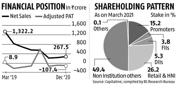 On The Verge Of Bankruptcy How Cafe Coffee Day Ground To A Halt Business Standard News