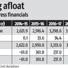 Air India sale: A previously rejected plan resurfaces as a fall-back option