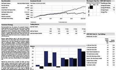 Fund pick: HDFC Medium Term Debt Plan graph