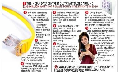Algo Rhythm: Data Centres are the new global infrastructure chart