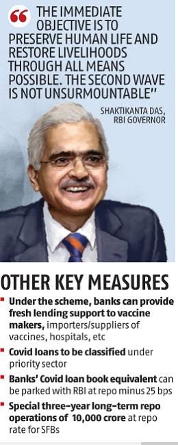 chart RBI announces loan relief, Rs 50,000 cr liquidity to tide over Covid