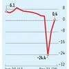 Second Covid-19 wave: Overseas investors' behaviour has a story to tell