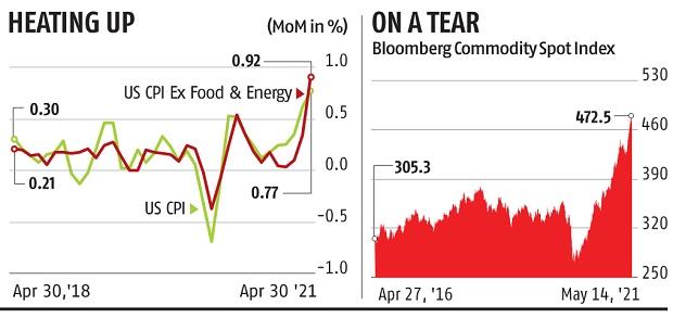 Covid-19: The world economy is suddenly running low on everything