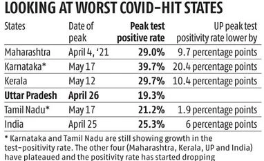 UP: Covid outlier or data fudger? chart