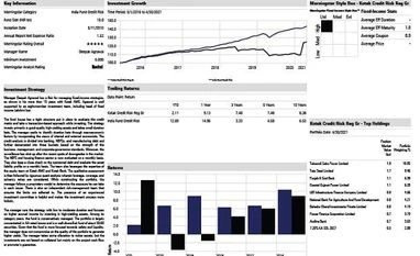 Fund pick: Kotak Credit Risk Fund graph