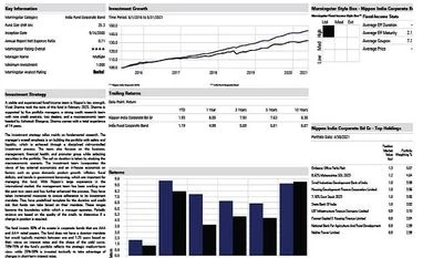 Fund pick: Nippon India Corporate Bond Fund graph