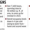 Twin challenges for office developers in 2021: Low demand, renewals