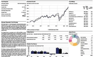 Fund pick: SBI Focused Equity Fund graph