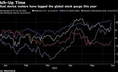 After the Covid-19 pandemic, a wave of spending by older consumers chart