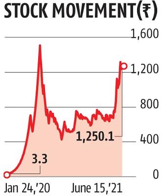 Ruchi Soya Buys Biscuits Noodles Unit From Patanjali For Rs 65 Cr Business Standard News