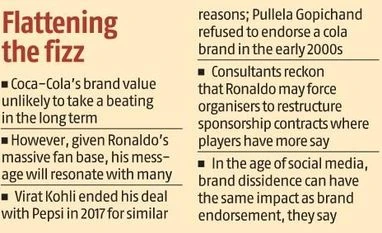 'Brand dissidence': Ronaldo eschewing Coca-Cola has a lesson for companies chart