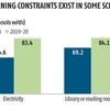 India's education report card: Better score in enrolment; low rank in infra