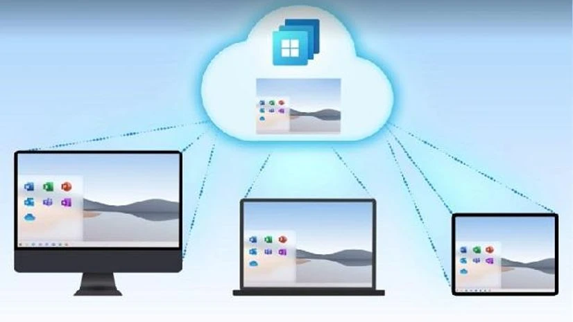 Microsoft Windows 365 Microsoft Windows 365