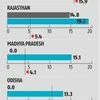 Rainfall normal, but oilseed areas a worry: CRISIL's DRIP index