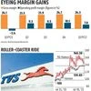Volume recovery, margin expansion hopes drive gains for TVS Motor