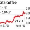 Street signs: Falling GMPs signal IPO fatigue, NFO targets on rise & more