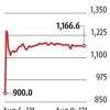 Rolex Rings jumps 30% on debut to close with Rs 267 gain; HNIs incur losses