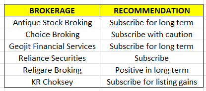 Strong financials vs pricey valuations: Should you bid for Aptus Value IPO?