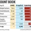 Lenders worry as troubled Future group works to keep payment deadlines