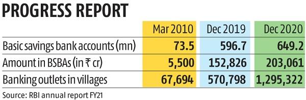 rbi payment system indicators