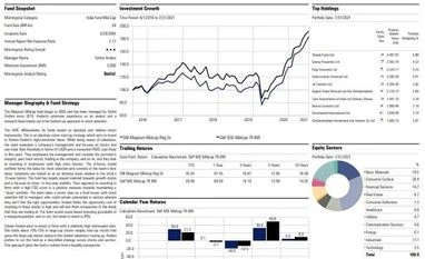 Fund pick: SBI Magnum Midcap Fund graph